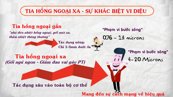 Tia hồng ngoại xa