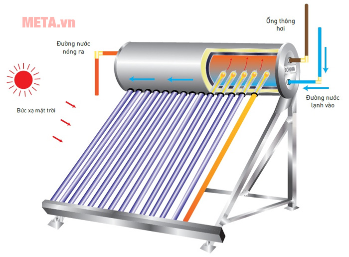Máy nước nóng năng lượng