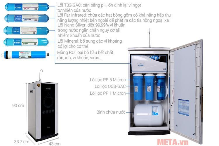 Chú thích các bộ phận của máy lọc nước
