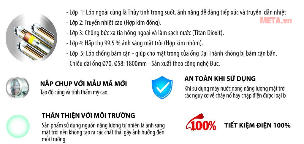 Công nghệ 5 lớp