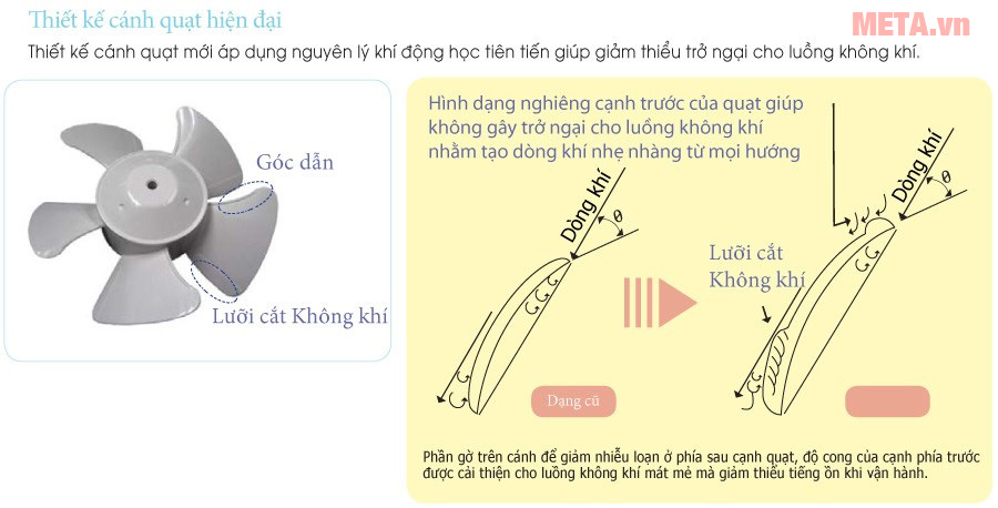 Cánh quạt hiện đại