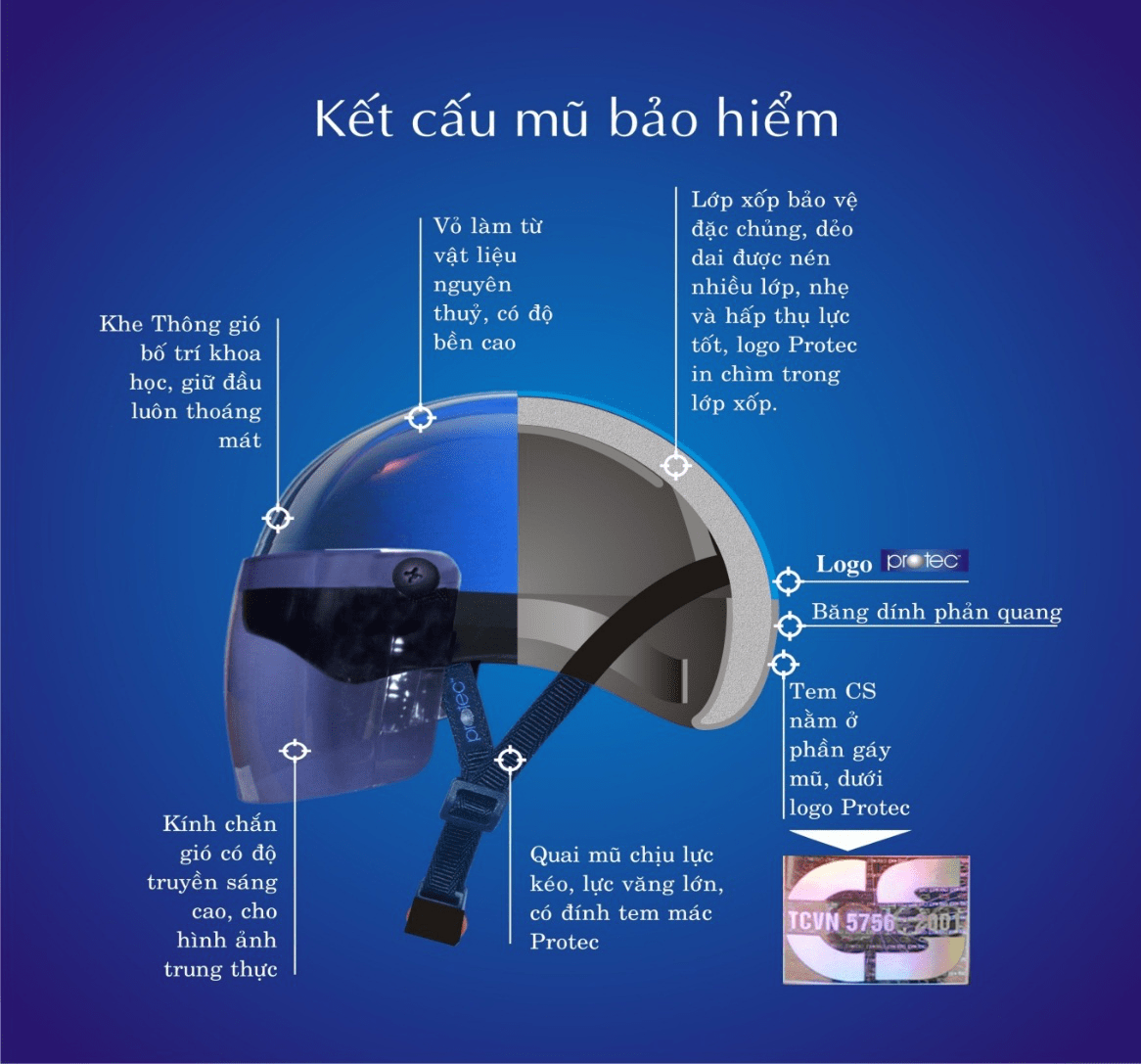 Cấu tạo mũ bảo hiểm Protec