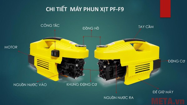 Cấu tạo các chi tiết của máy