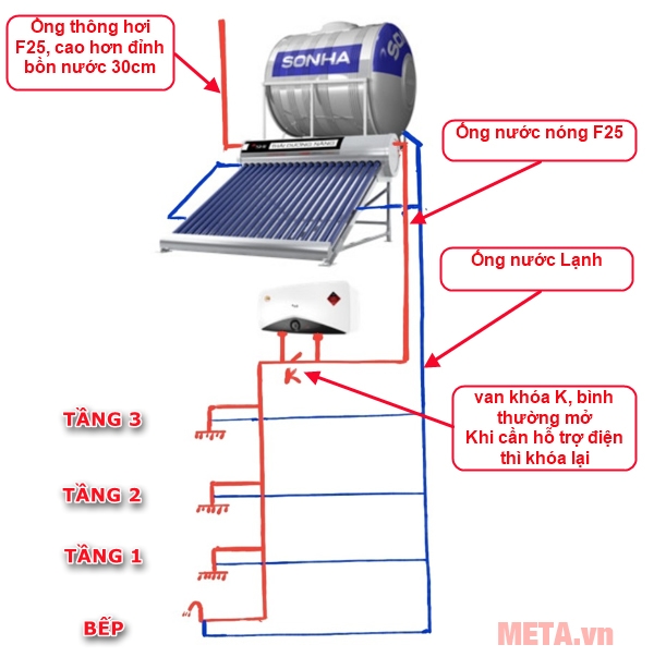 Máy nước nóng năng lượng mặt trời