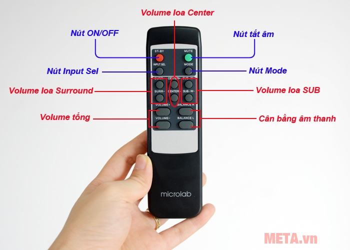 Các chức năng trên điều khiển từ xa