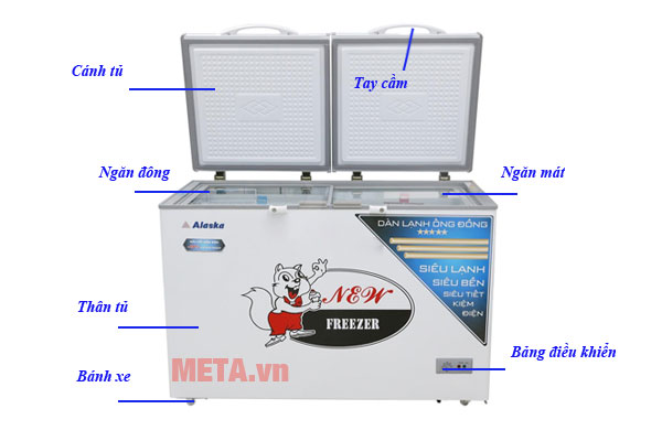 Chú thích các bộ phận của tủ