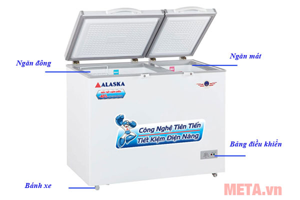 Chú thích các bộ phận của tủ