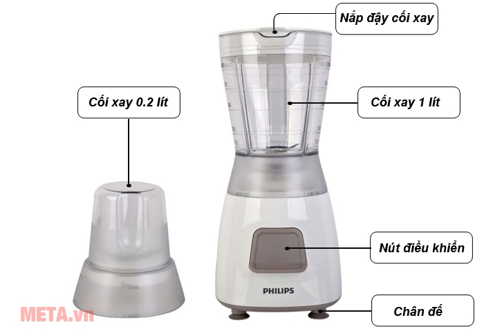 Cấu tạo của máy xay sinh tố Philips HR2056 