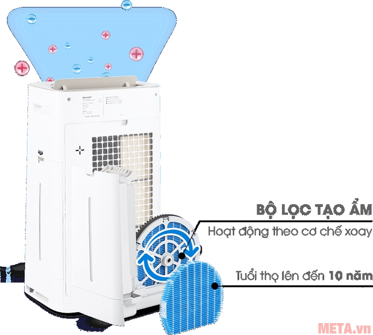 Màng lọc của máy có tuổi thọ đến 10 năm