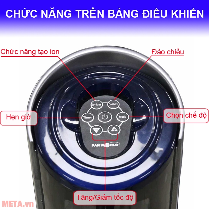 Các chức năng trên bảng điều khiển