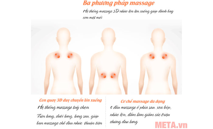 Nệm massage giúp bạn giải phóng cơn đau nhanh chóng