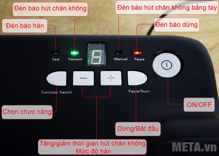 Các chức năng trên bảng điều khiển 