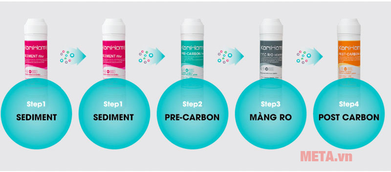 Máy lọc nước RO