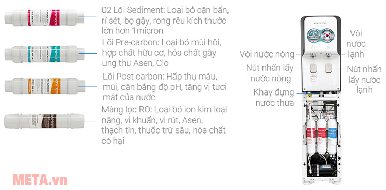 Cấu tạo máy lọc nước RO