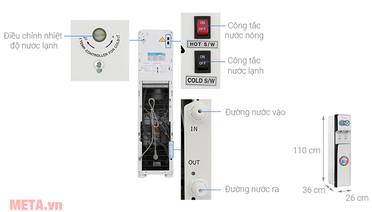 Mặt sau máy lọc nước RO