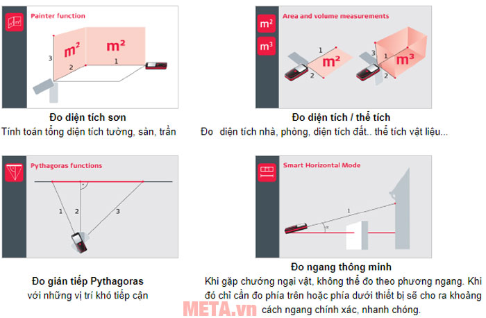 Máy phù hợp sử dụng trong nhiều công việc