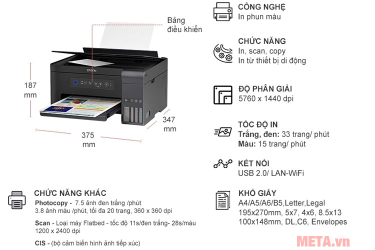 Các chức năng và thông số kỹ thuật của máy