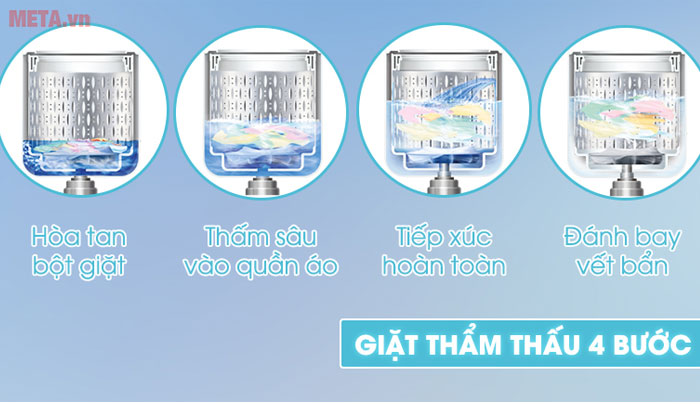 Giặt thẩm thấu 4 bước