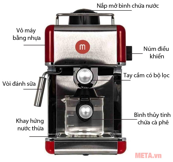 Cấu tạo Máy pha cà phê 