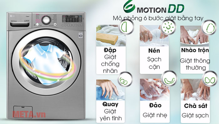 Công nghệ giặt 6 chuyển động nhẹ nhàng như tay người
