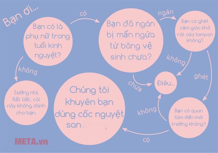 Vì sao nên chọn cốc nguyệt san