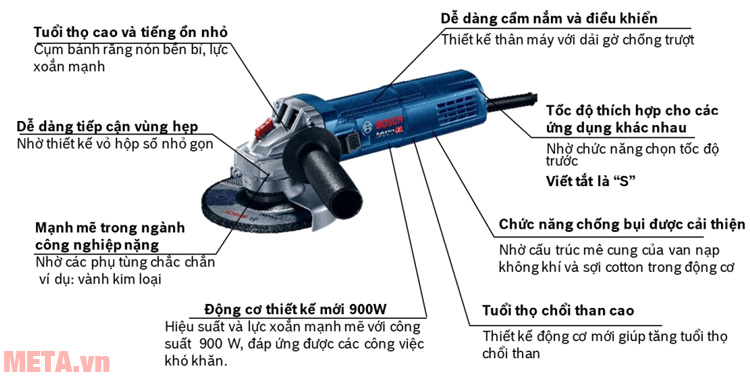 Cấu tạo Máy mài góc Bosch 