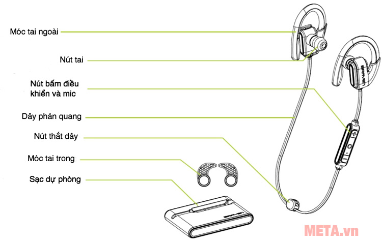 Cấu tạo Tai nghe Bluetooth