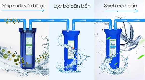 Máy lọc nước giá rẻ