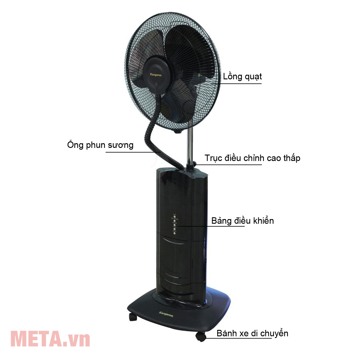 Cấu tạo Quạt phun sương Kangaroo