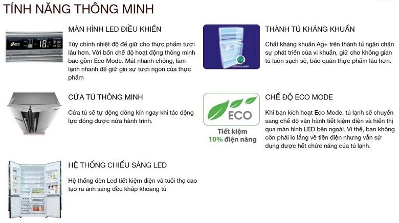 Tủ có nhiều tính năng thông minh