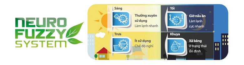 Tủ sẽ tự động điều chỉnh nhiệt độ hoạt động
