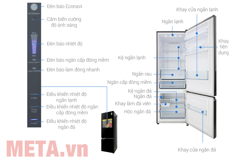 Cấu tạo của Tủ lạnh Panasonic