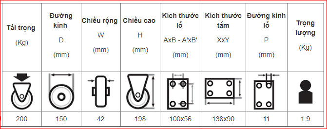 Các kích thước của bánh xe