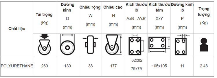 Bánh xe đẩy PU