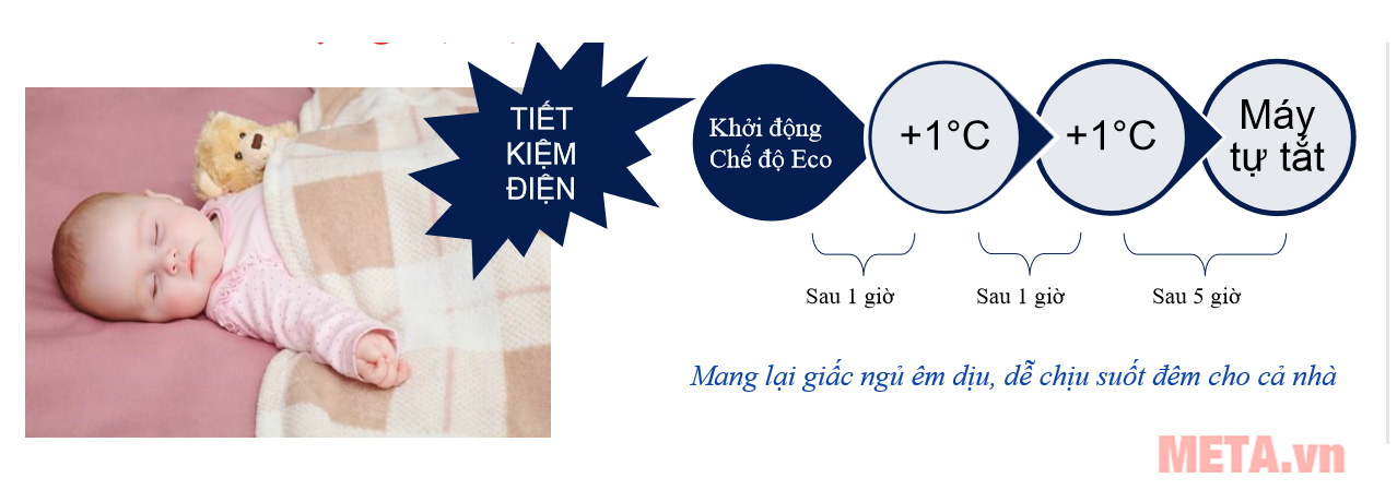 Điều hòa 1 chiều Electrolux 