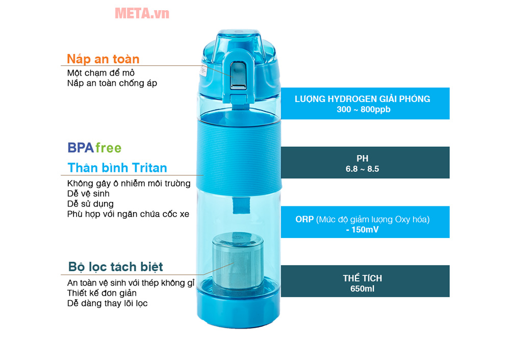 Bình nước Sonaky Hydrogen HWP-100 (B/G)