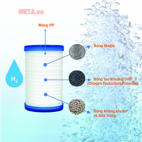 Bình nước Sonaky tạo Hydrogen
