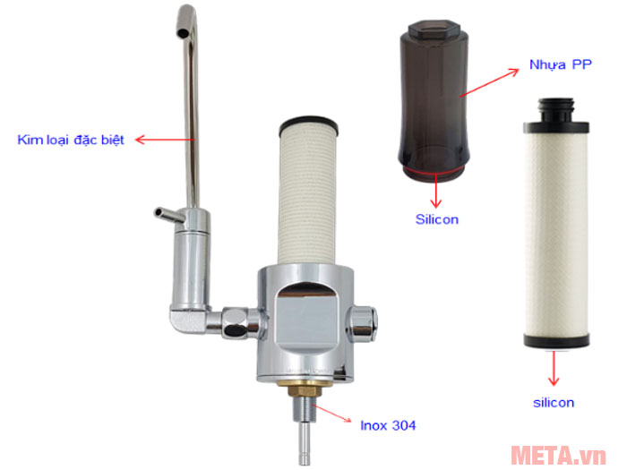 Chất liệu của máy lọc nước