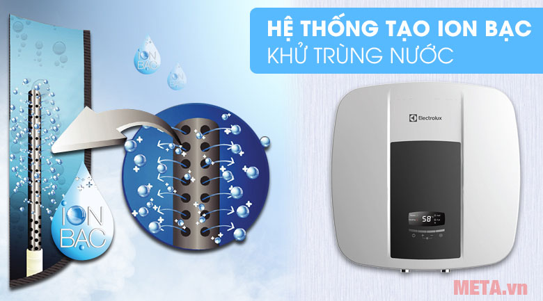 Nước sẽ được khử trùng nhờ hệ thống tạo Ion bạc tích hợp trong lòng bình