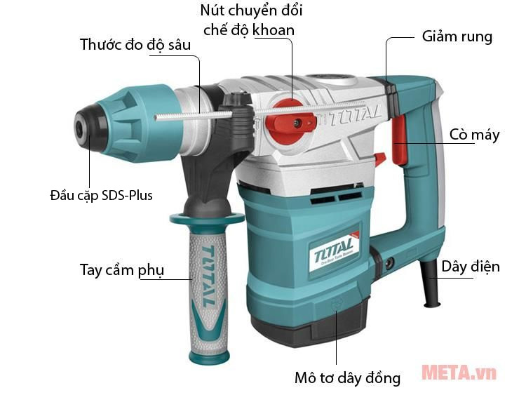 Cấu tạo Máy khoan đục bê tông