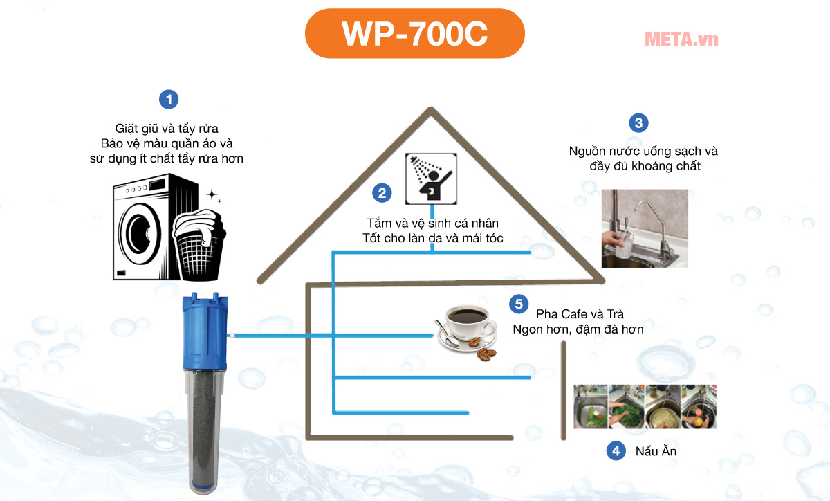 thiết bị lọc nước