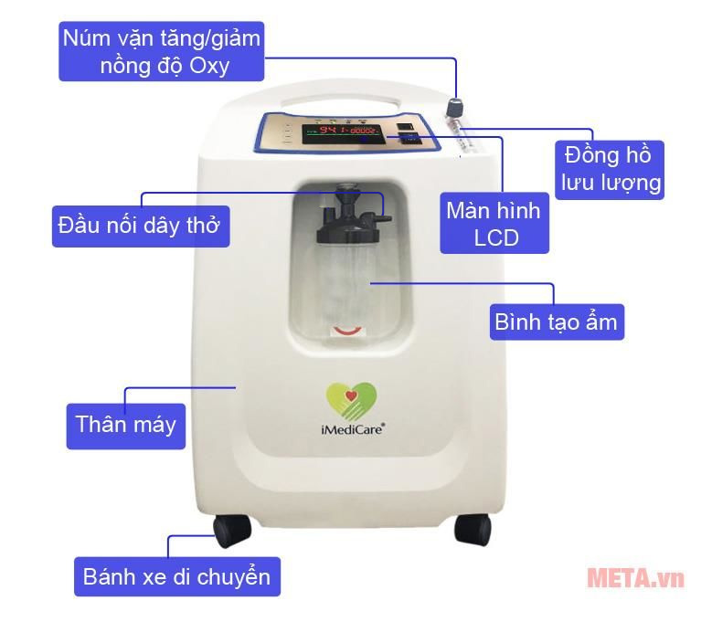 Máy tạo oxy