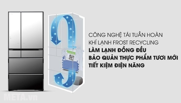 Công nghệ Frost Recycling