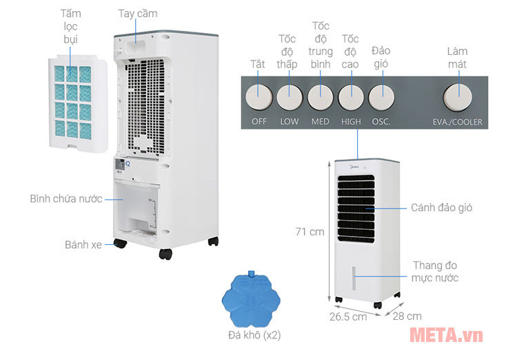Các chi tiết của máy