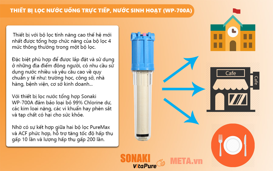 Máy lọc nước không dùng điện
