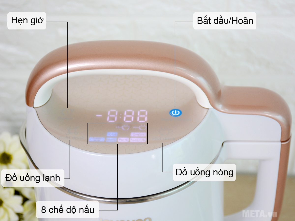 Các chức năng trên bảng điều khiển.