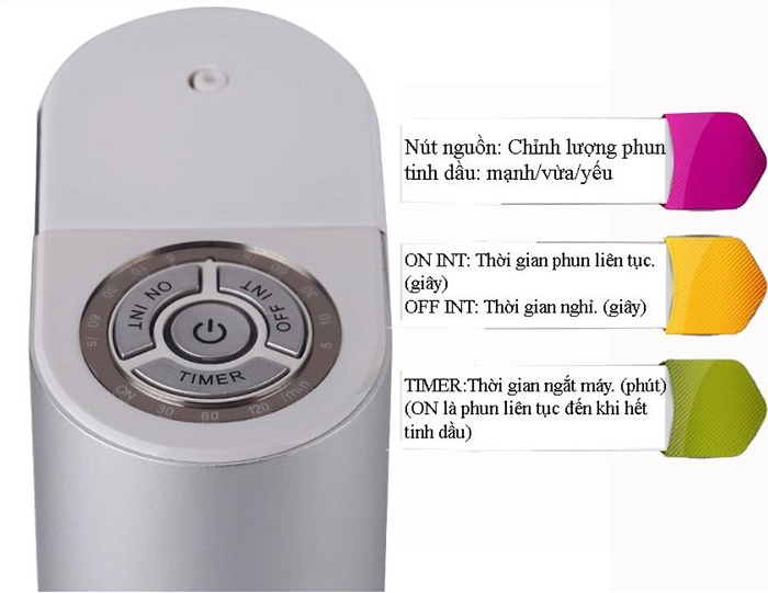 máy khuếch tán tinh dầu
