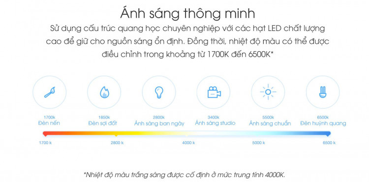 Bóng đèn LED thông minh