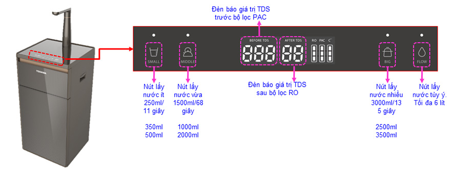  Máy lọc nước