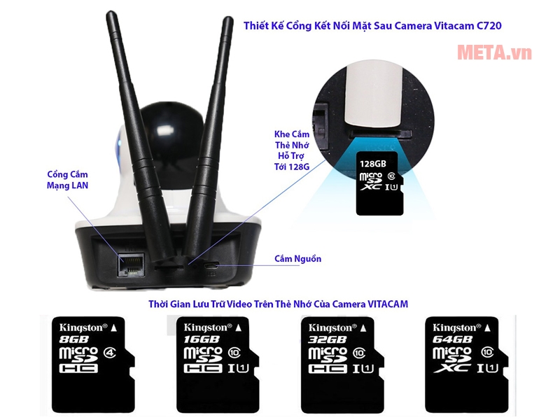 Các chi tiết trên camera wifi Vitacam C720